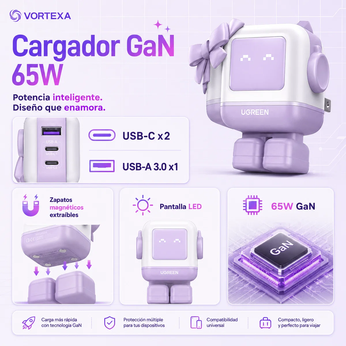 cargador robot ugreen uno usb c 65w 🤖⚡ cargador robot ugreen uno usb c 65w 🤖⚡